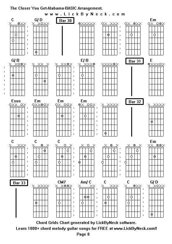 Chord Grids Chart of chord melody fingerstyle guitar song-The Closer You Get-Alabama-BASIC Arrangement,generated by LickByNeck software.